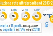 Ultrabroadband….per l’Italia un’utopia? Più investimenti nelle aree meno popolari