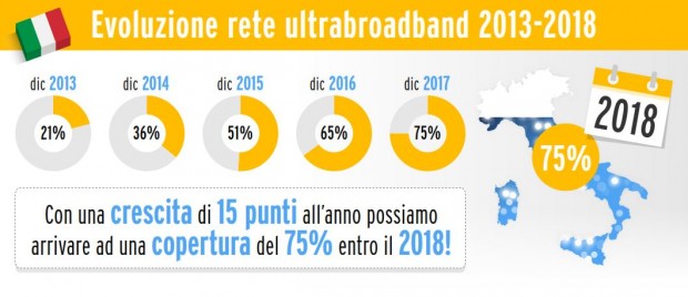 evolzuione_digitaliazzione-620x268
