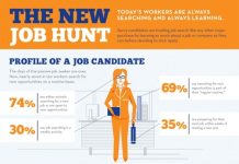 Visualy.ly, una infografica per capire come è cambiata la ricerca del lavoro