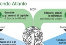Casse nel fondo Atlante. Oliveti: “Ci è stata fatta una proposta”