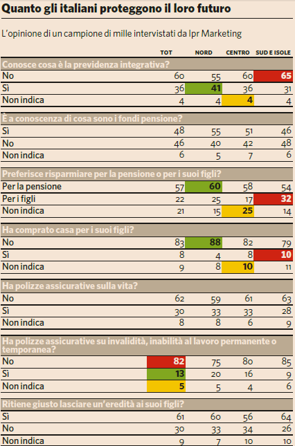 sondaggio-ipr-marketing-previdenza-e-tfr