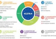 Newsletter “Professioni in Europa”. Settembre 2019