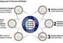Formazione professionale. Colao detta le linee