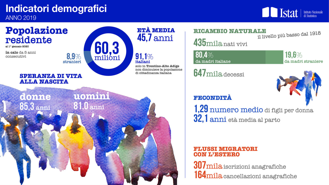 Istat. Pubblicato il bilancio demografico nazionale