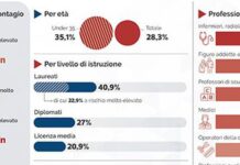 Lo studio. Chi è più a rischio contagio Covid?