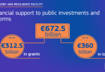 UE. Via libera al dispositivo del Recovery and Resilience Facility