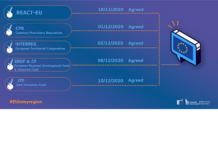 Via libera al pacchetto legislativo sulla politica di coesione 2021-2027