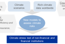Dalla Bce uno stress test sui cambiamenti climatici