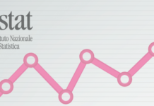 Istat. Cresce la fiducia dei consumatori ma non delle imprese