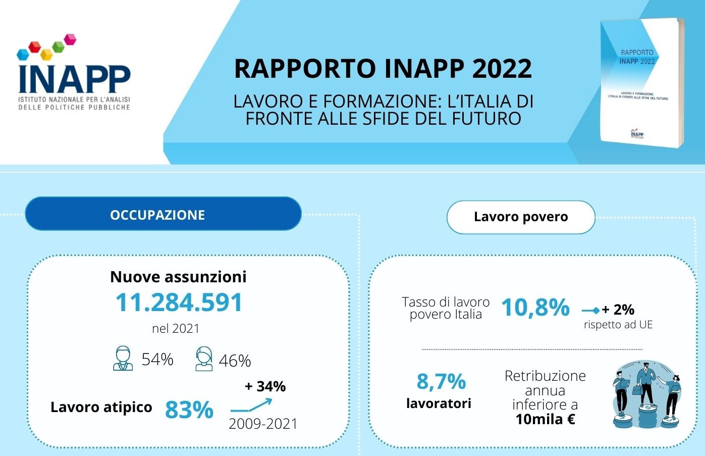 Infografica_Rapporto-Inapp-2022___0