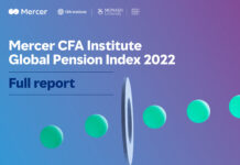 Mercer Global Pension Index. Italia al 32esimo posto
