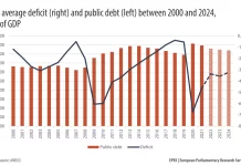 Economic and Budgetary Outlook for the European Union 2023