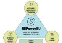 RePowerEU. Quali sono i progressi raggiunti?