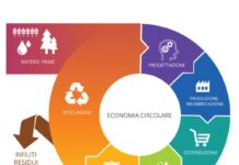 Economia Circolare. Il piano d’azione della UE