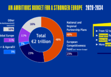 Verso un’Europa più resiliente e strategica