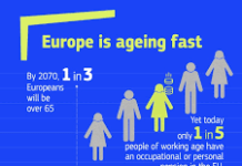 Bruxelles punta sulle pensioni integrative: più tutele e strumenti per il futuro dei cittadini