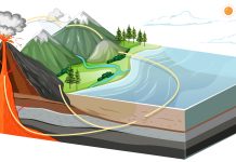 Bando di concorso per ircercatore presso Istituto geofisica e vulcanologia